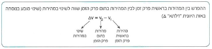 (בספר תרשים, היעזר במנחה)